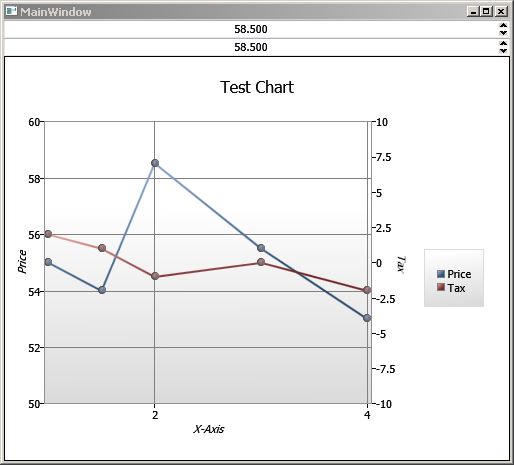 Wpf Toolkit Chart Multiple Line Series