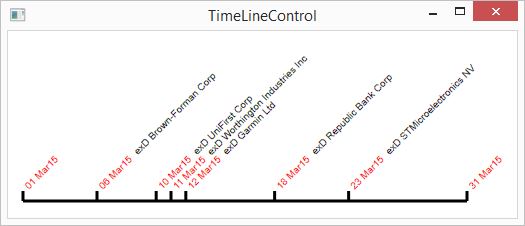 Wpf Timeline Chart